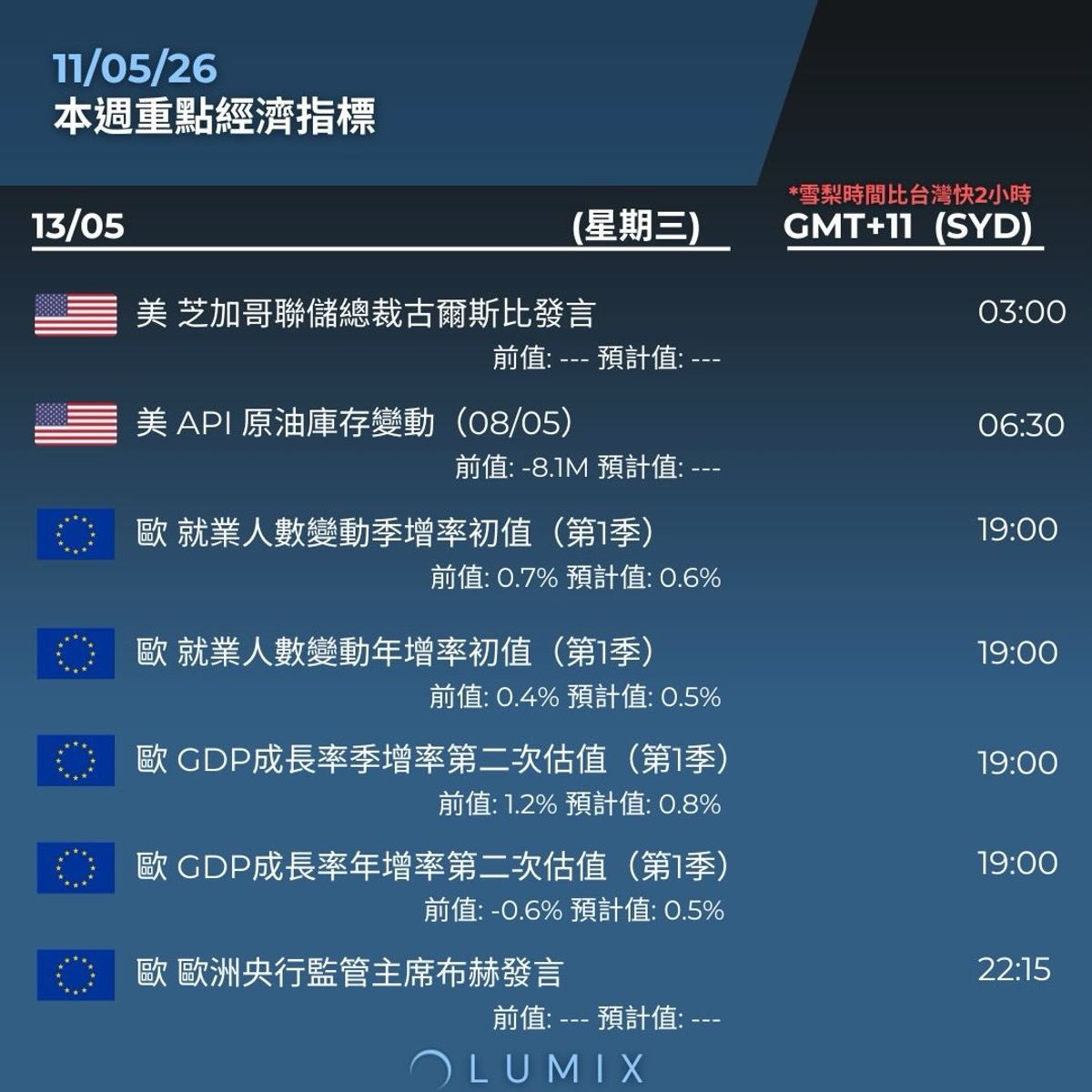 Weekly Key Indicators — 05/11 — image 10