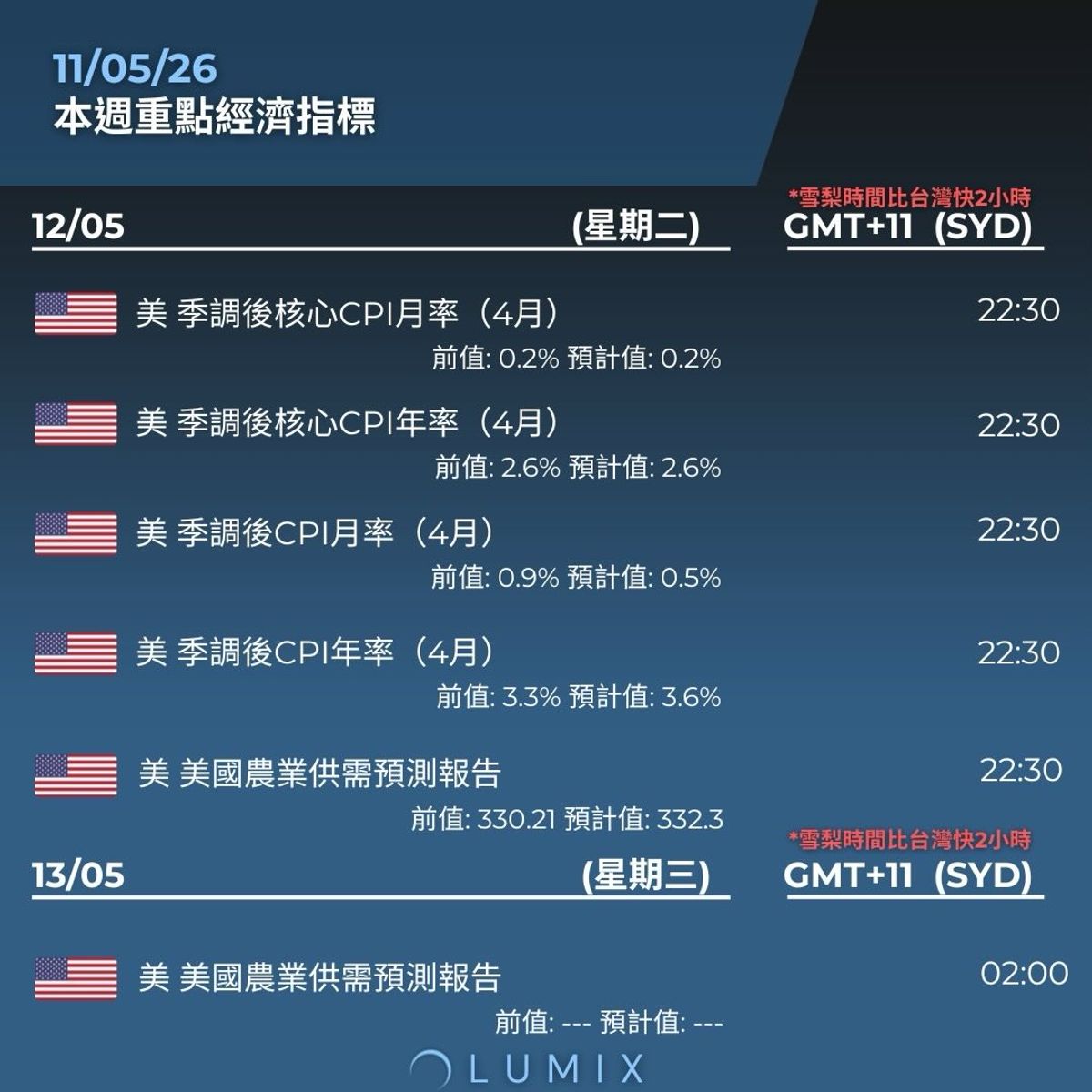 Weekly Key Indicators — 05/11 — image 9