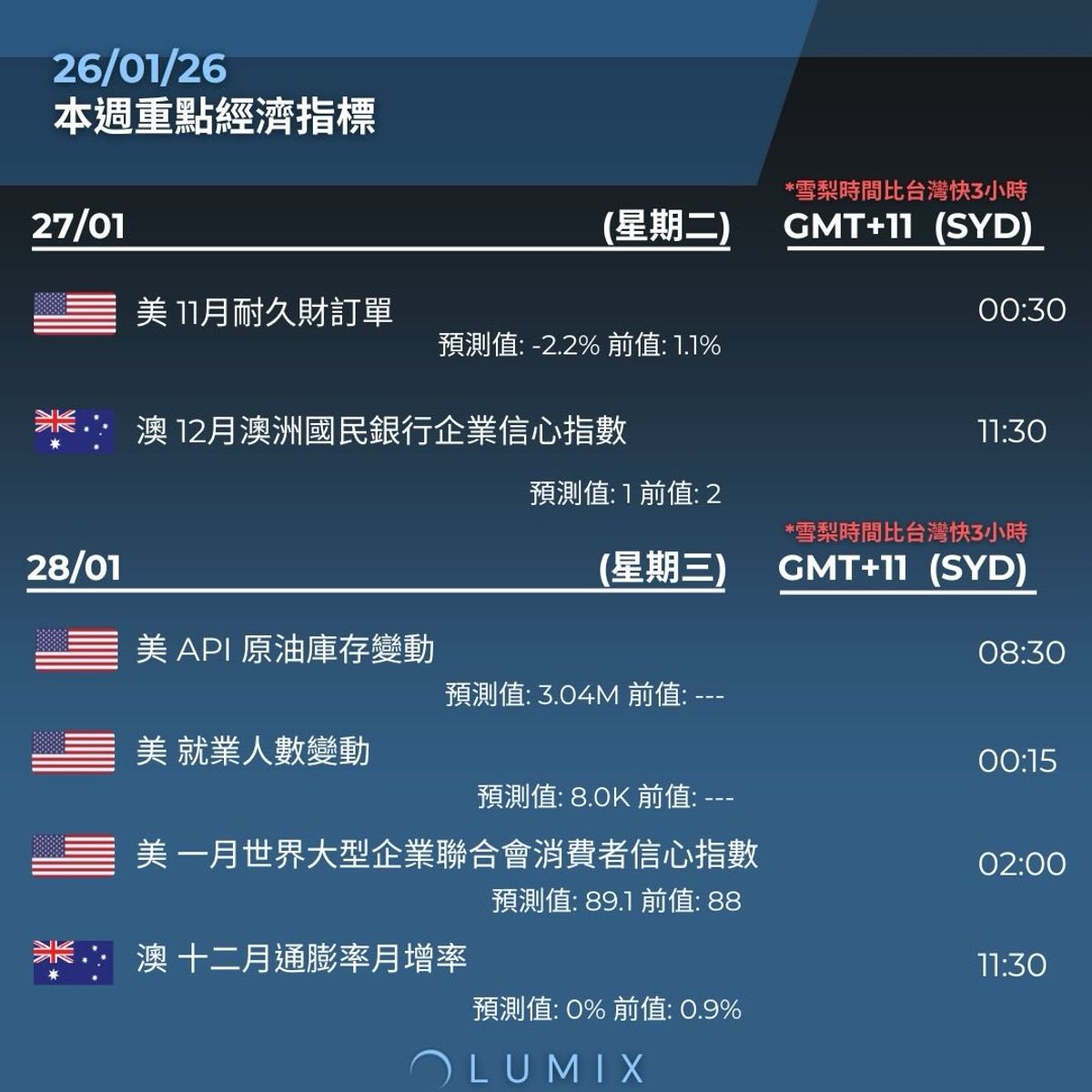 Weekly Key Indicators — 01/27 — image 6