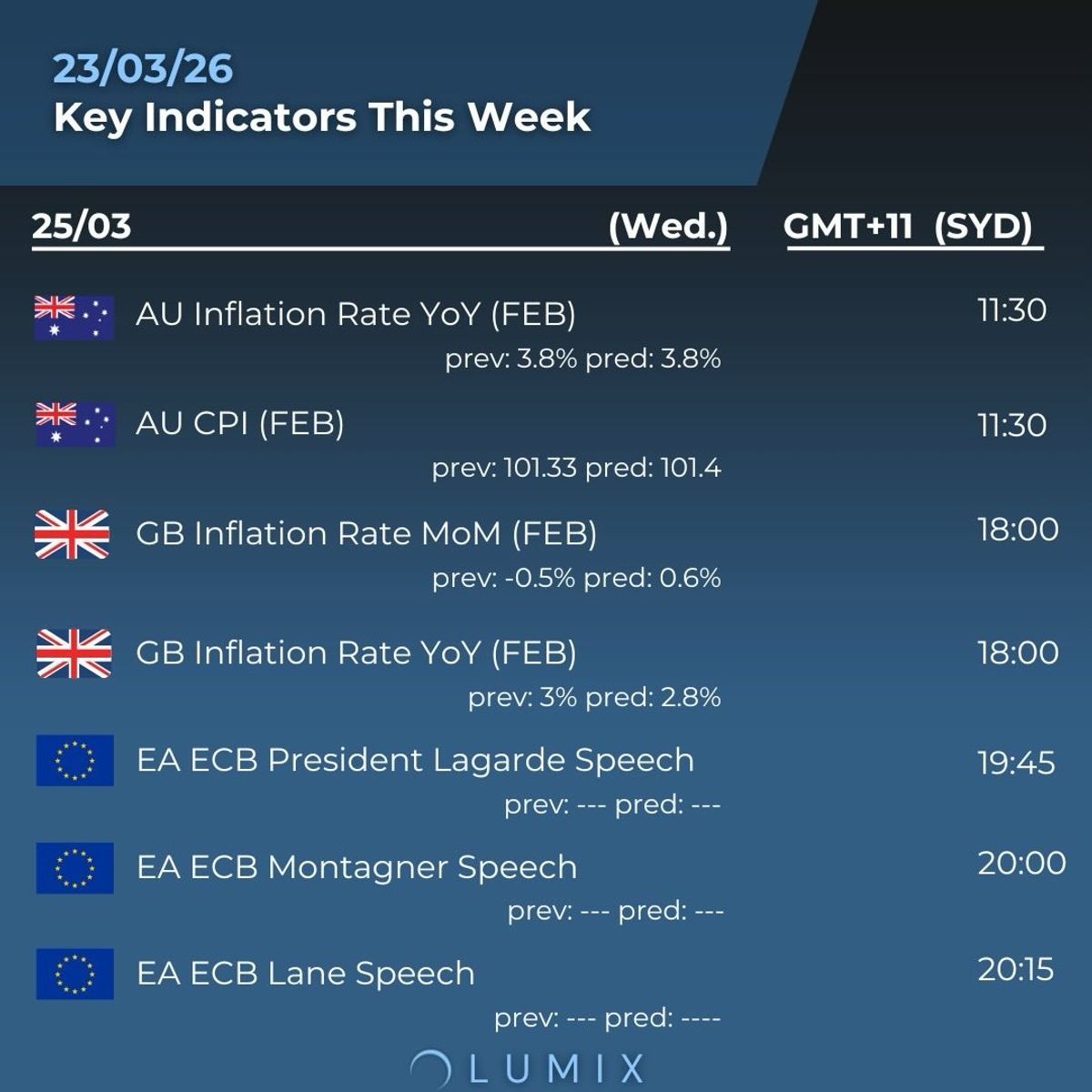 Weekly Key Indicators — 03/23 — image 3