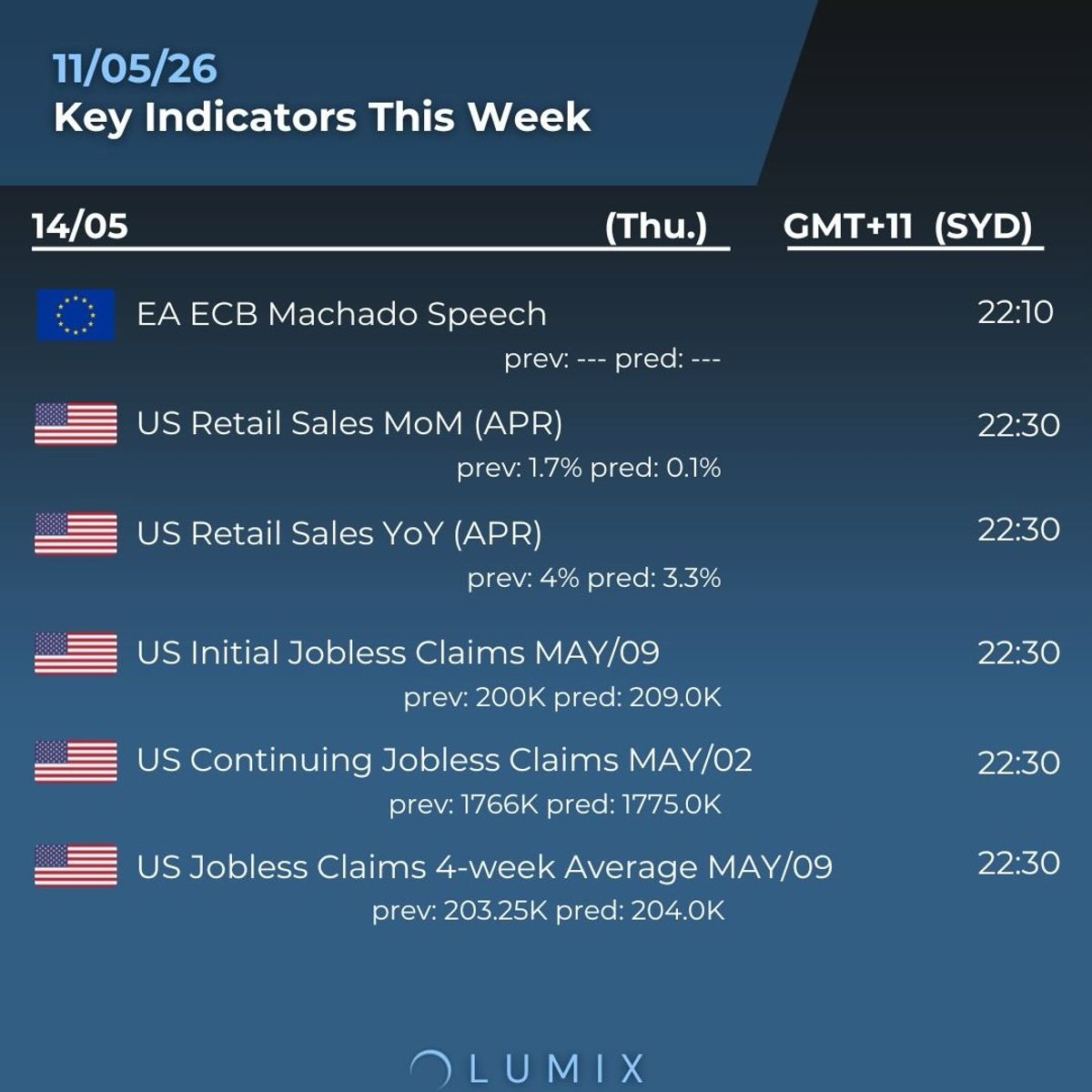 Weekly Key Indicators — 05/11 — image 6