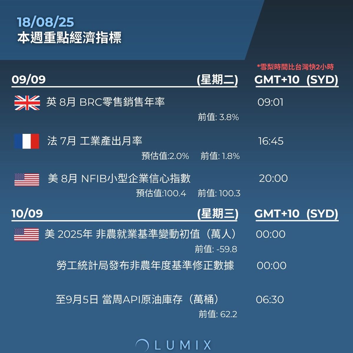 Weekly Key Indicators — 09/08 — image 9