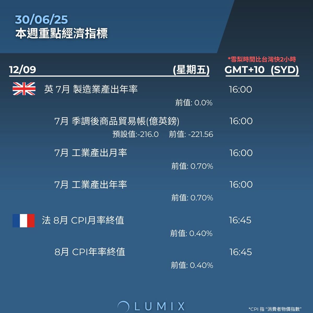 Weekly Key Indicators — 09/08 — image 13