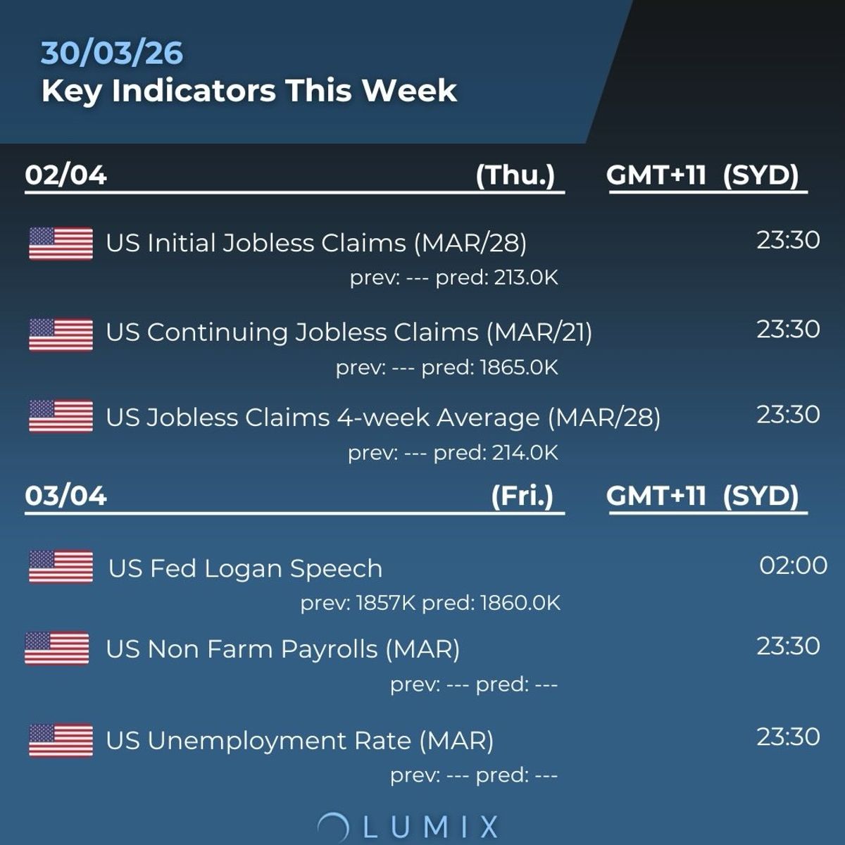 Weekly Key Indicators — 03/30 — image 6