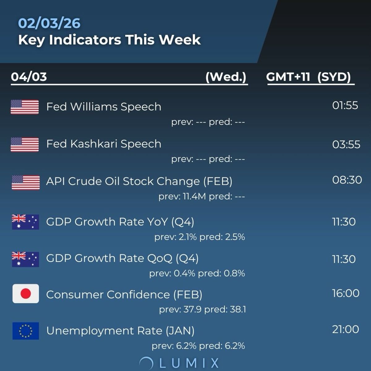 Weekly Key Indicators — 03/03 — image 4
