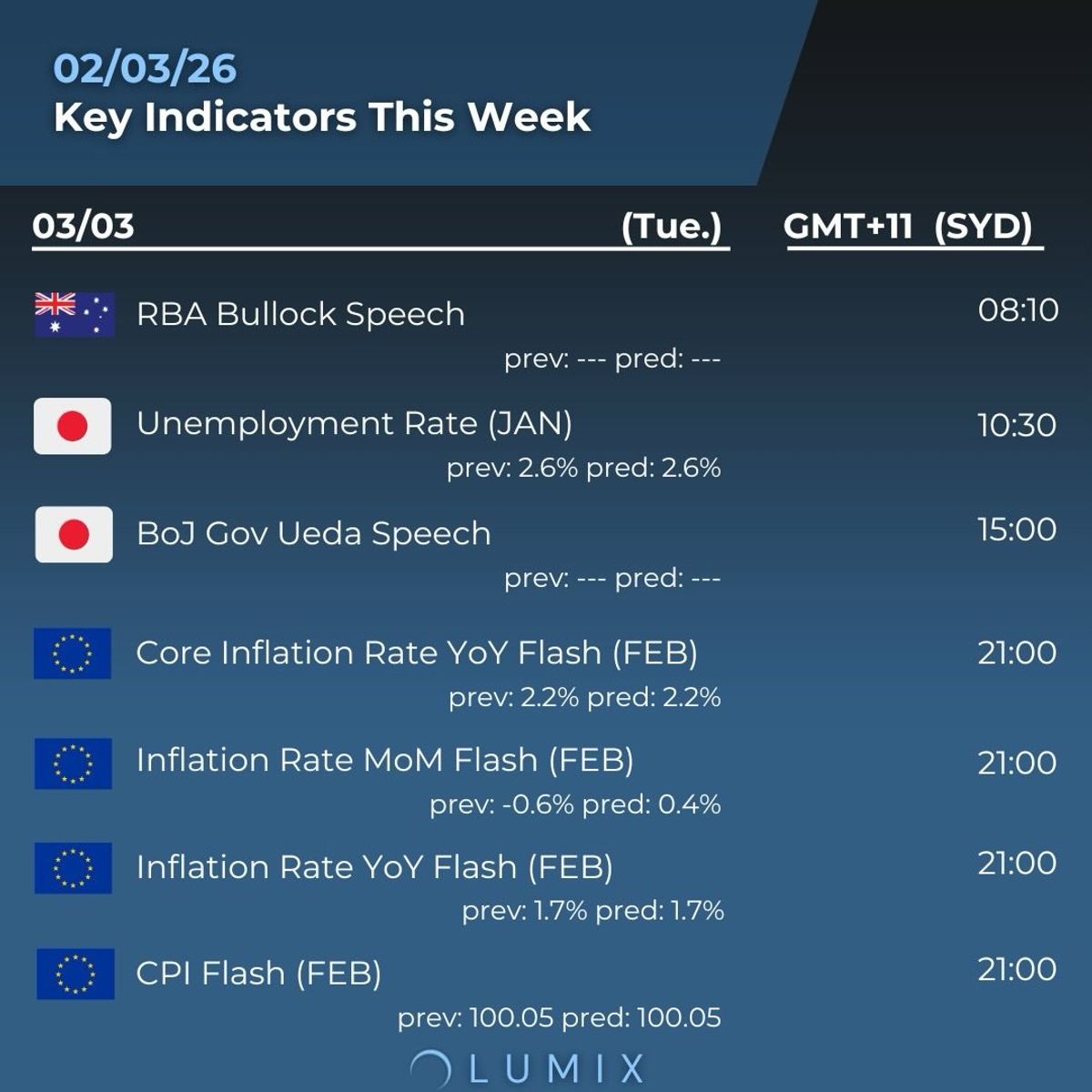 Weekly Key Indicators — 03/03 — image 3