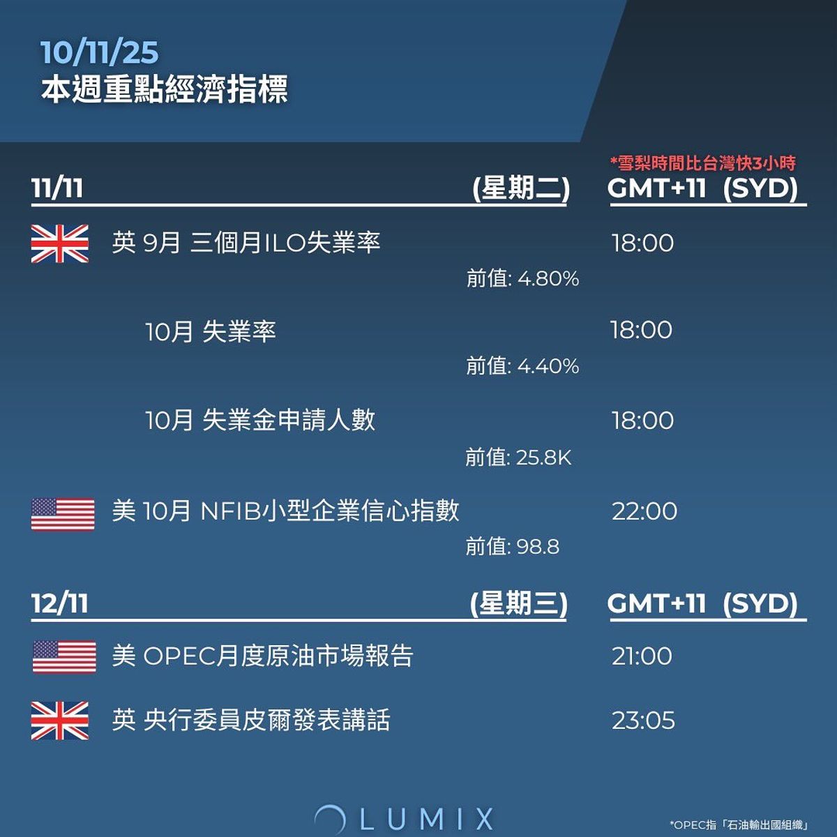 Weekly Key Indicators — 11/11 — image 7