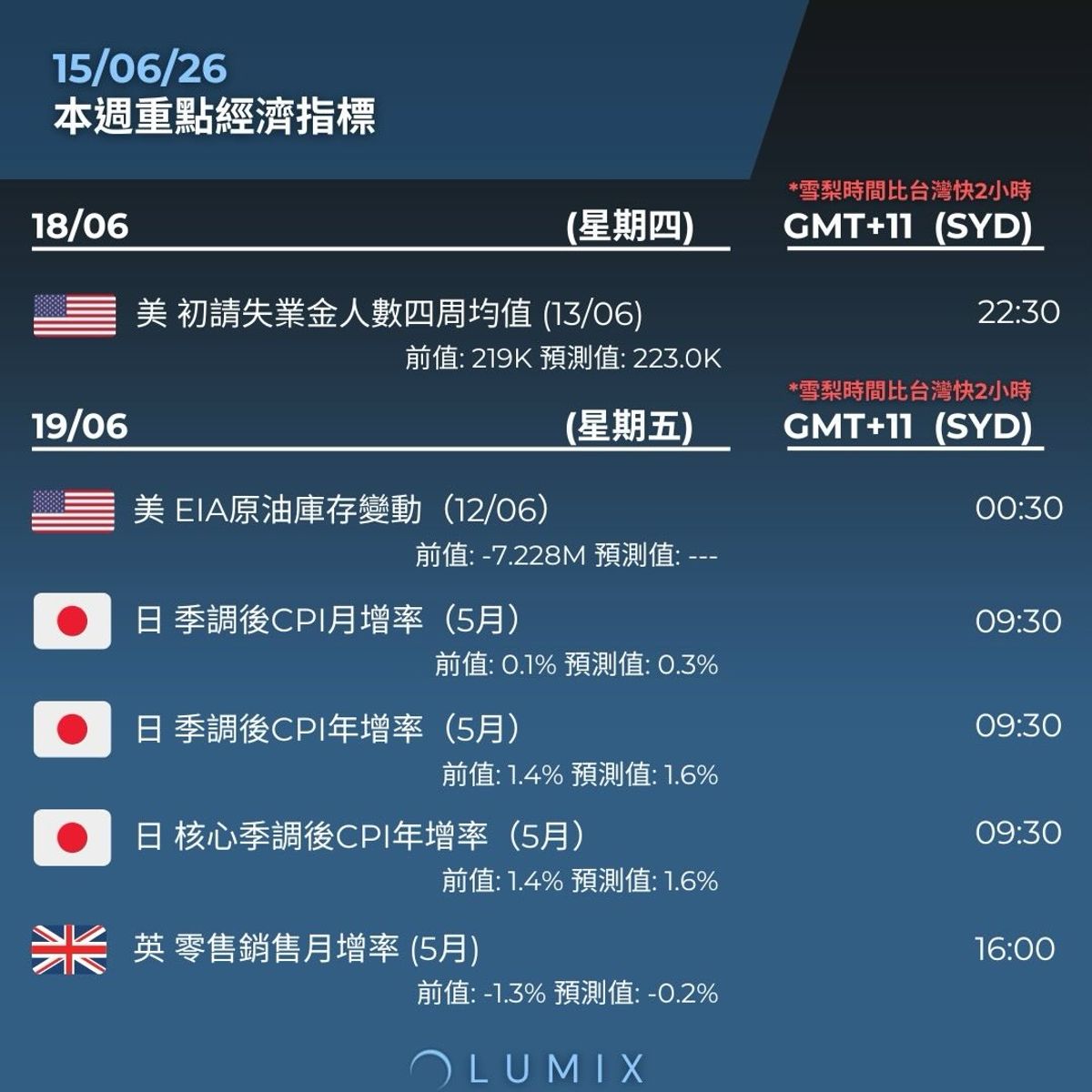 Weekly Key Indicators — 06/16 — image 13