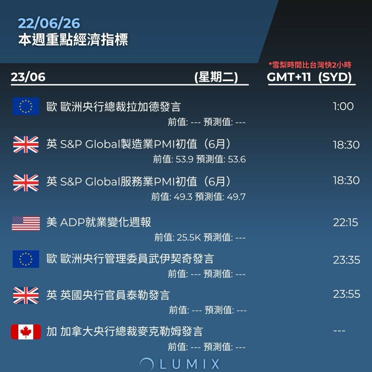 Weekly Key Indicators — 06/25 — image 8