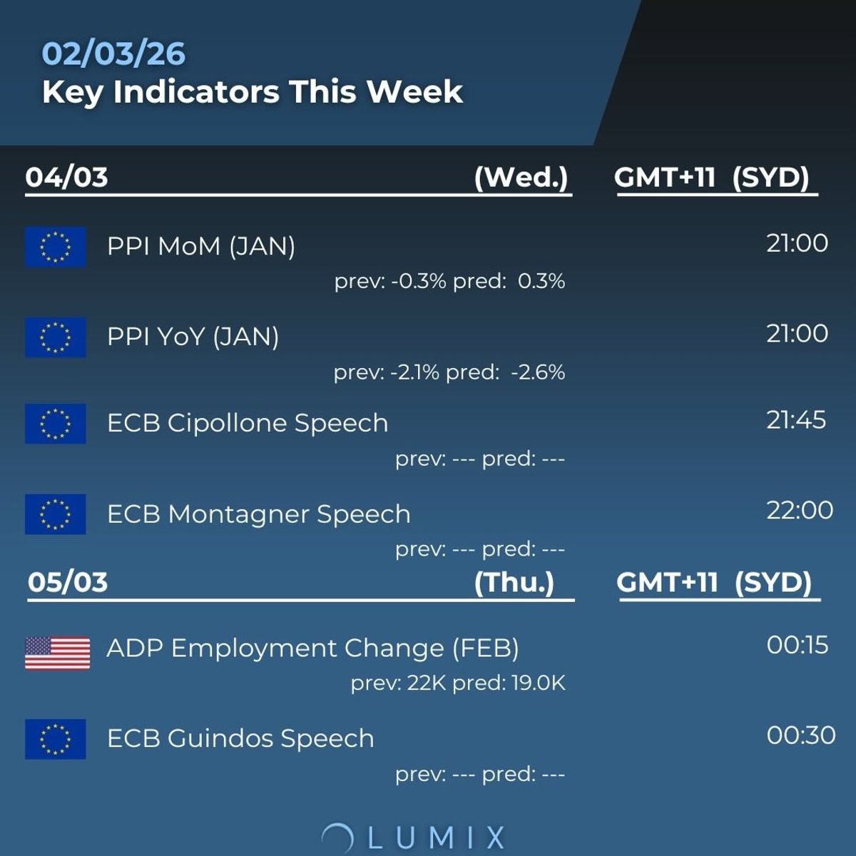 Weekly Key Indicators — 03/03 — image 5