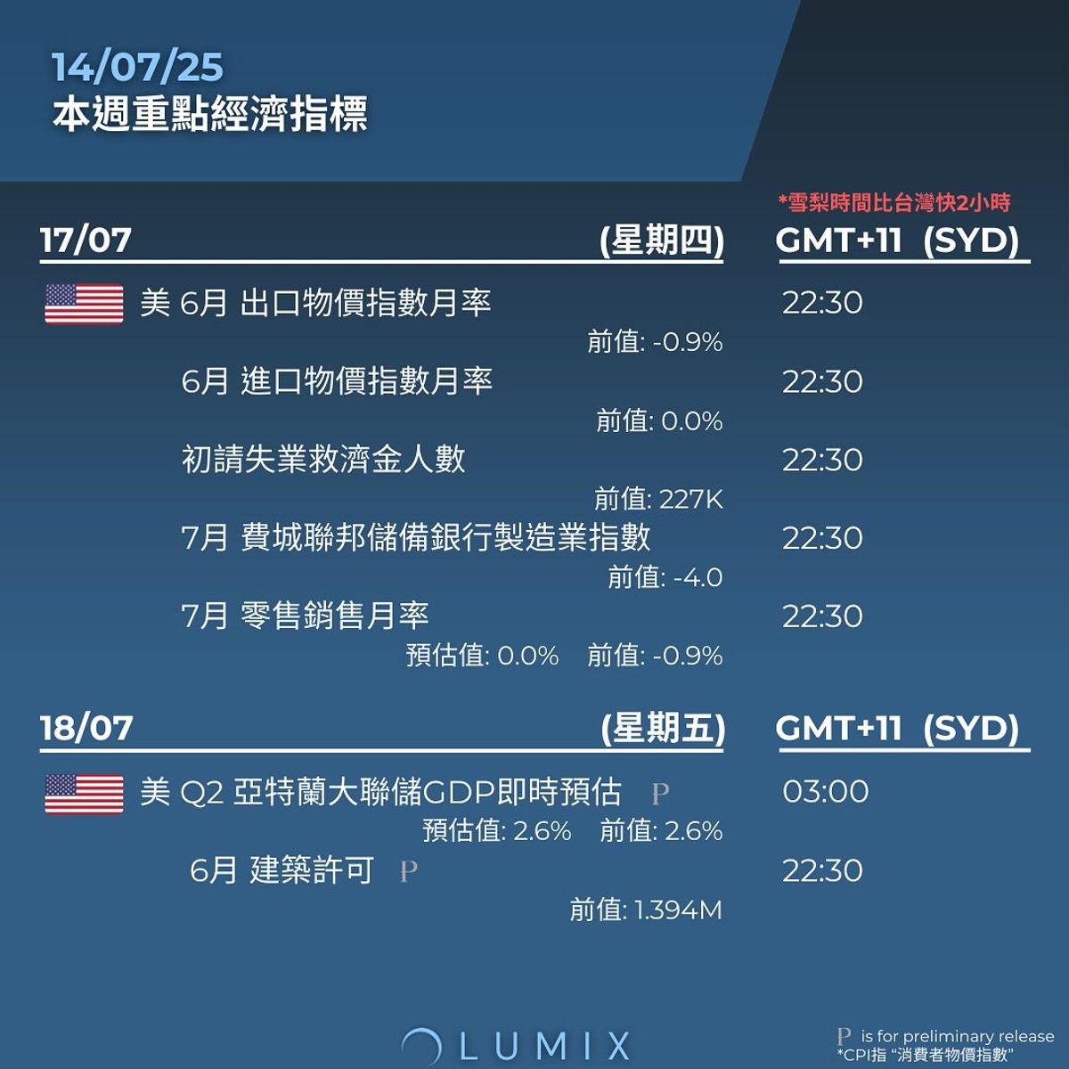 Weekly Key Indicators — 07/13 — image 9