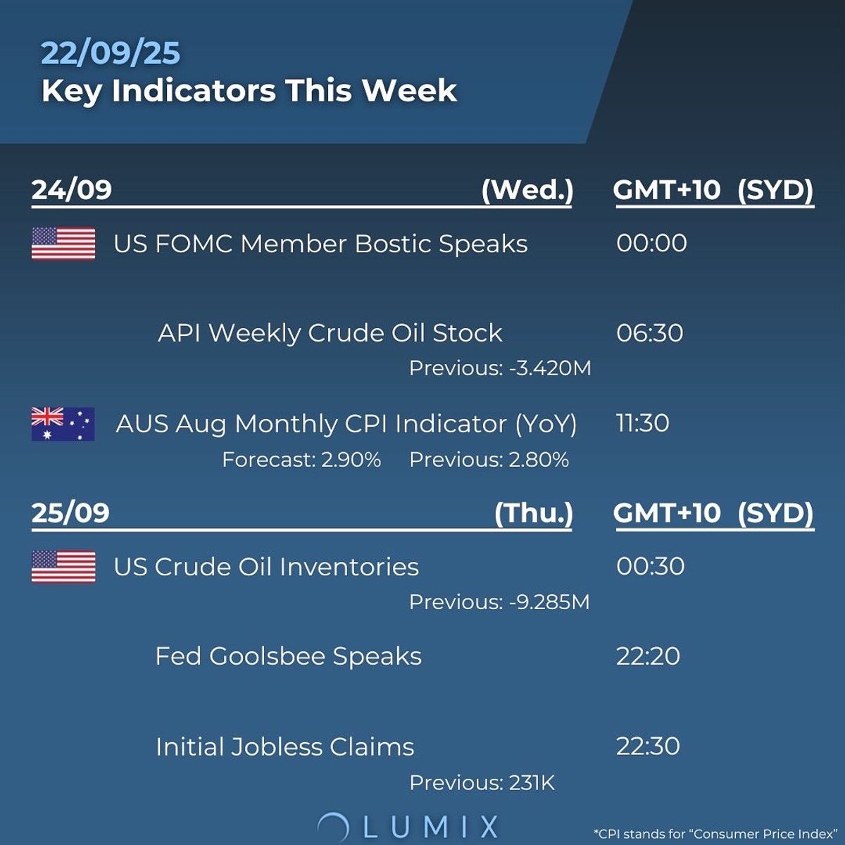 Weekly Key Indicators — 09/22 — image 3