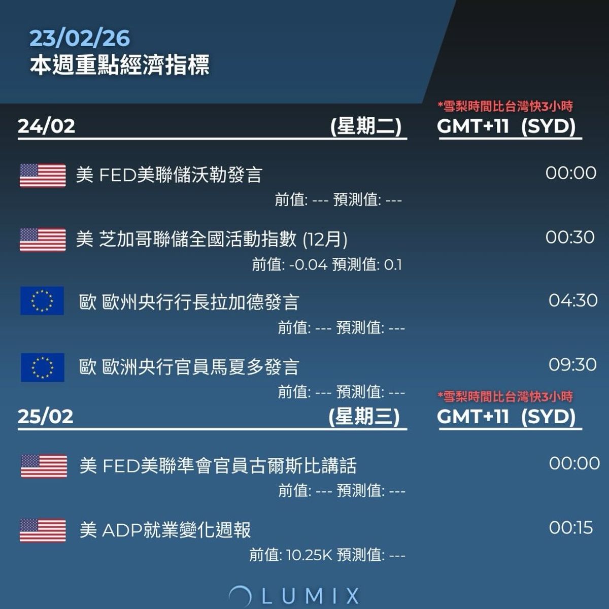 Weekly Key Indicators — 02/23 — image 8