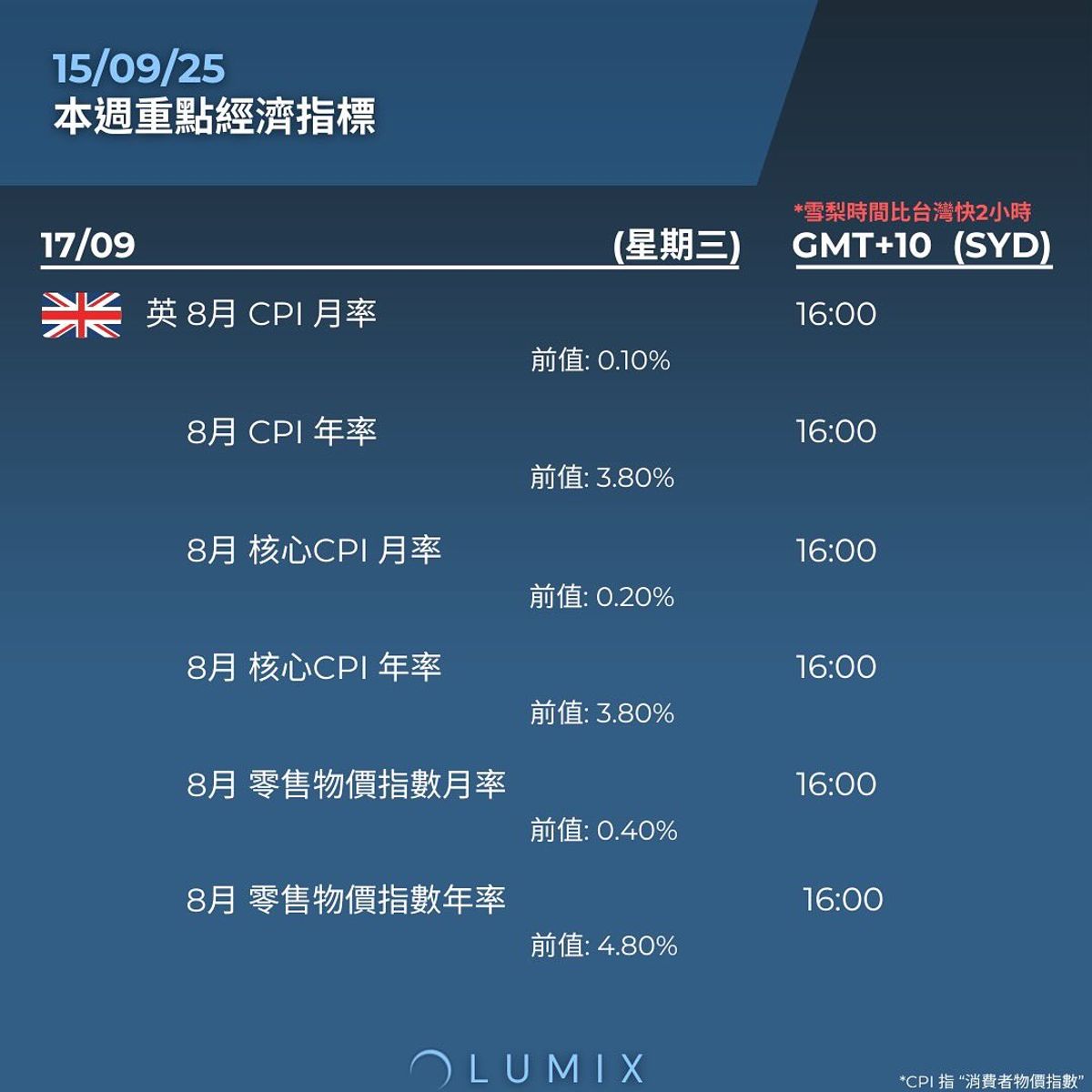 Weekly Key Indicators — 09/15 — image 11