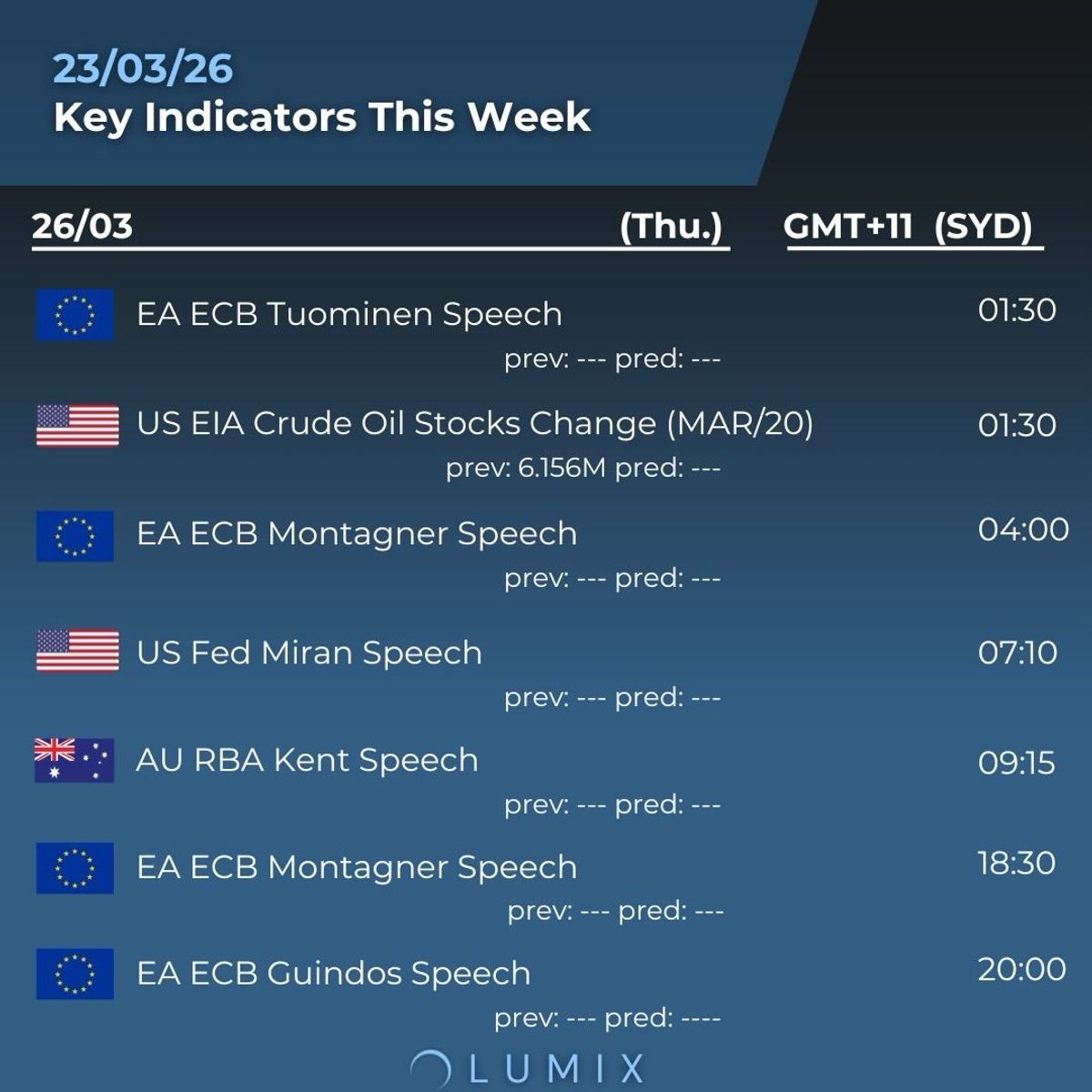 Weekly Key Indicators — 03/23 — image 4