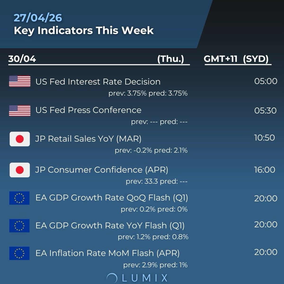 Weekly Key Indicators — 04/28 — image 4