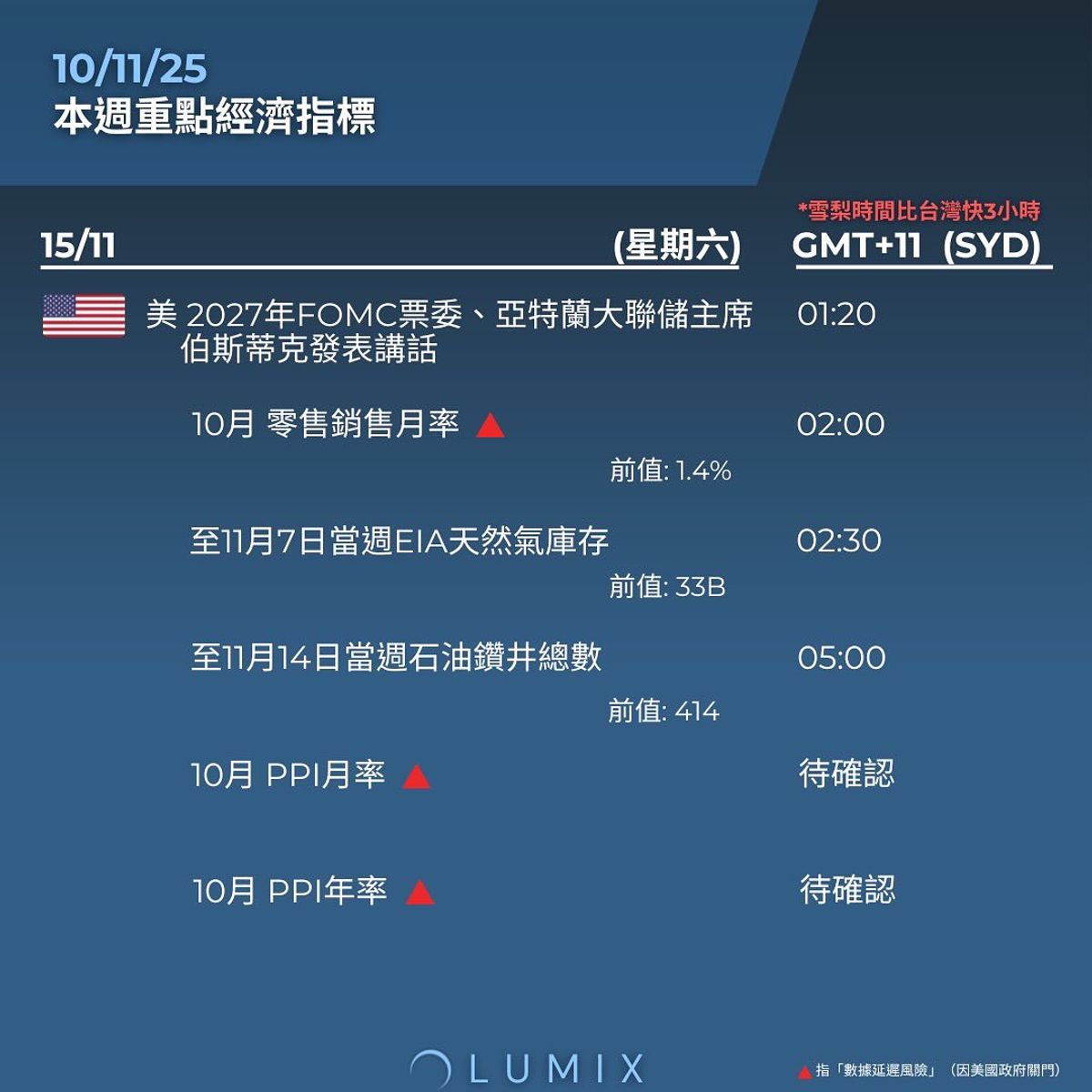 Weekly Key Indicators — 11/11 — image 12