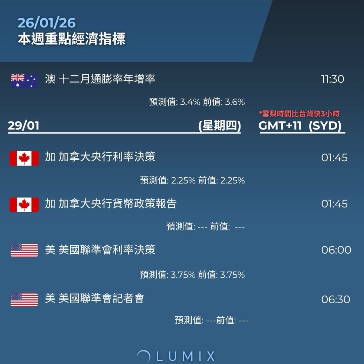 Weekly Key Indicators — 01/27 — image 7