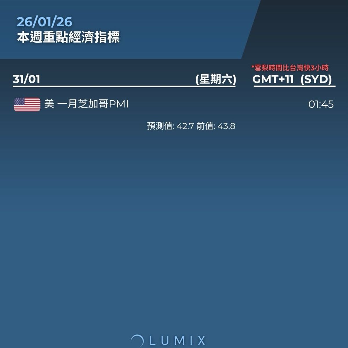 Weekly Key Indicators — 01/27 — image 10