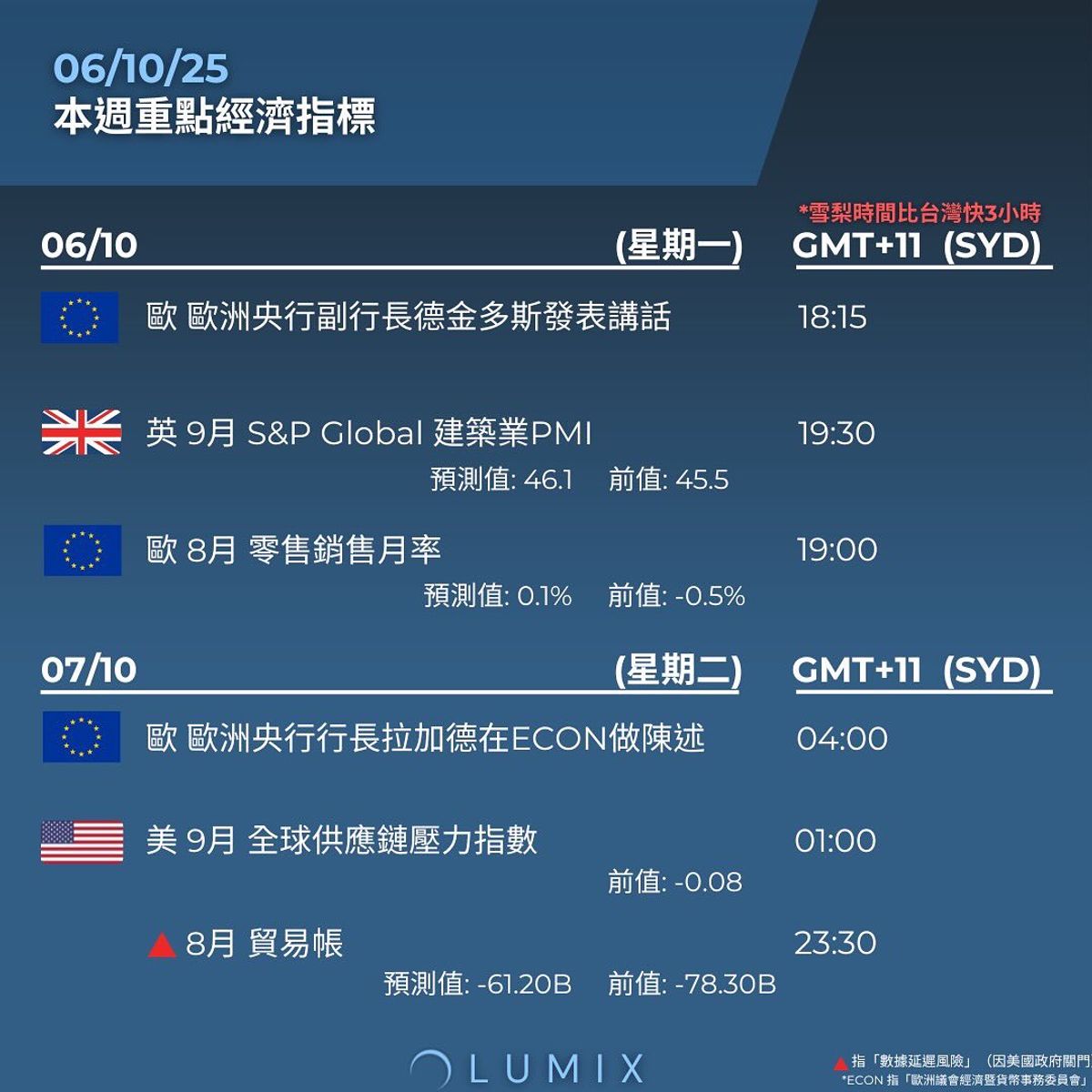 Weekly Key Indicators — 10/07 — image 6