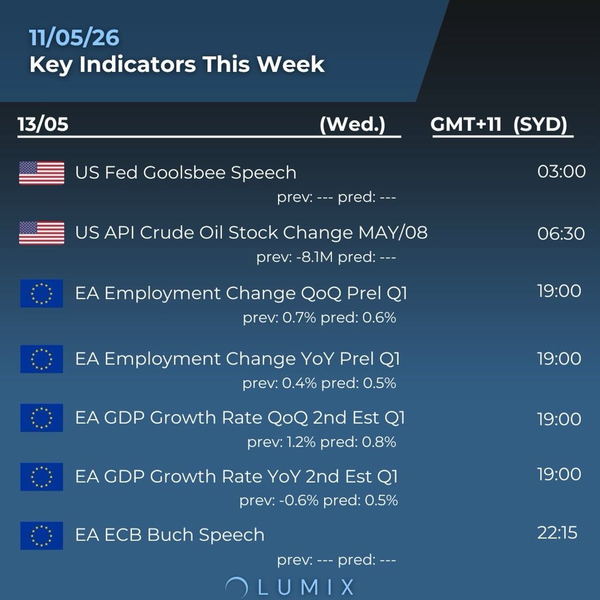Weekly Key Indicators — 05/11 — image 2