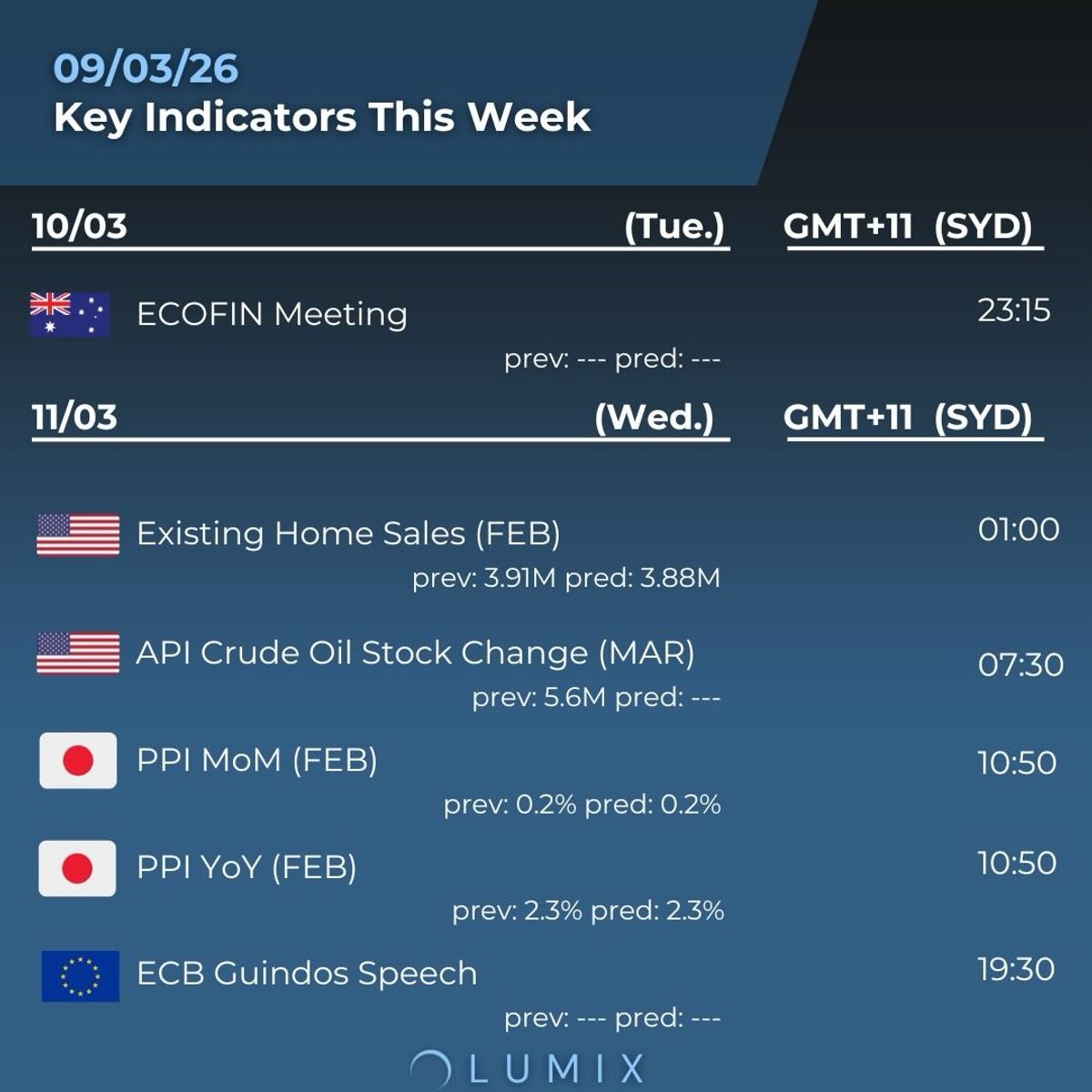 Weekly Key Indicators — 03/09 — image 2