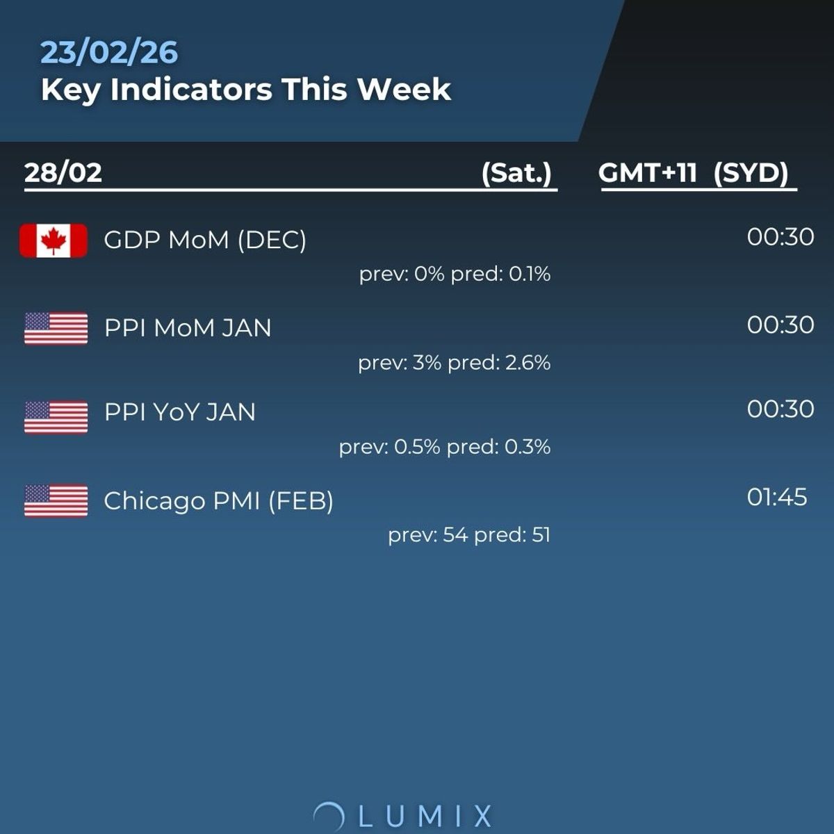 Weekly Key Indicators — 02/23 — image 7