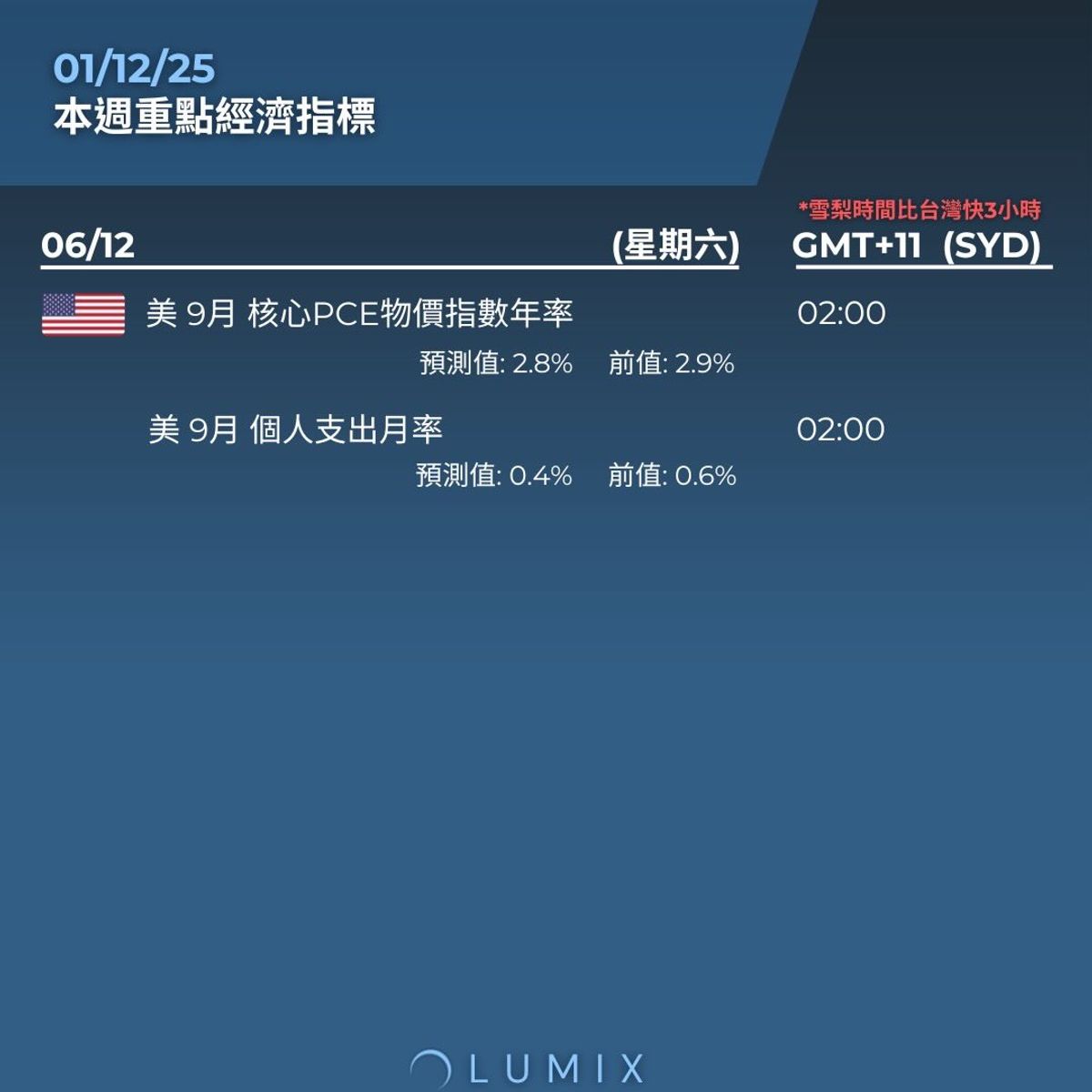 Weekly Key Indicators — 12/02 — image 14