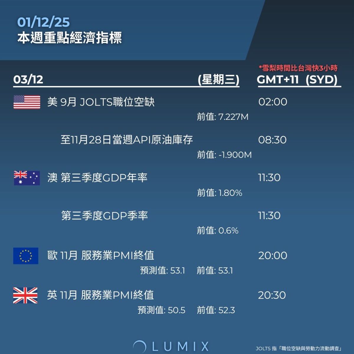 Weekly Key Indicators — 12/02 — image 10