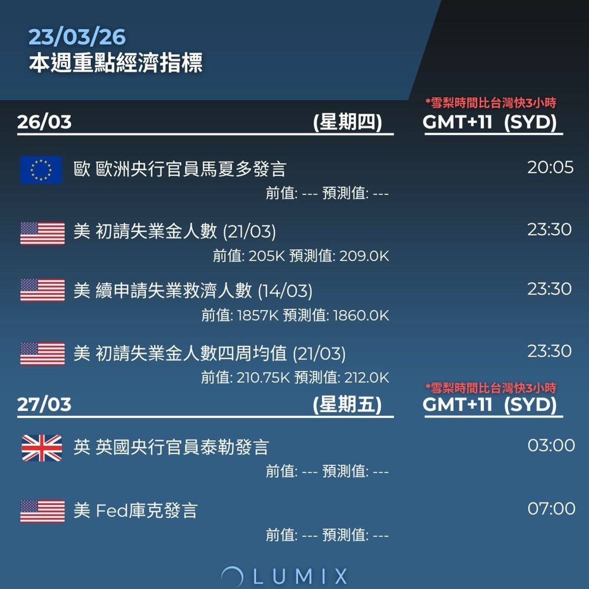 Weekly Key Indicators — 03/23 — image 12