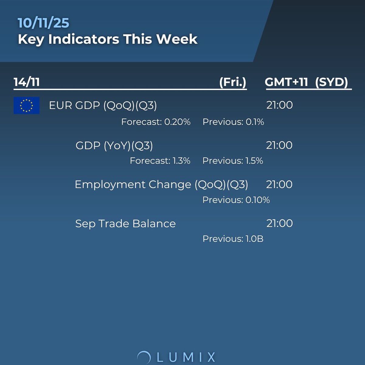 Weekly Key Indicators — 11/11 — image 5