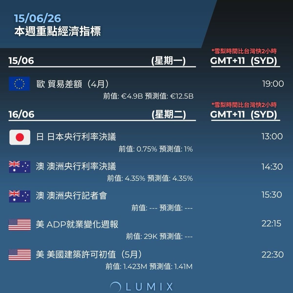 Weekly Key Indicators — 06/16 — image 8