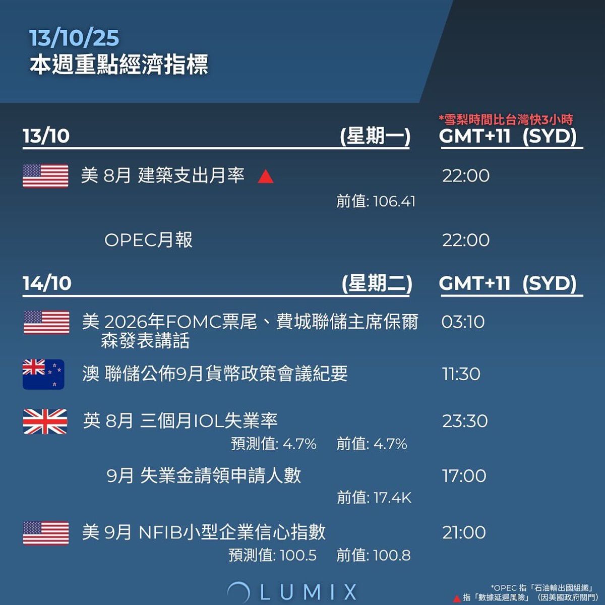 Weekly Key Indicators — 10/14 — image 8