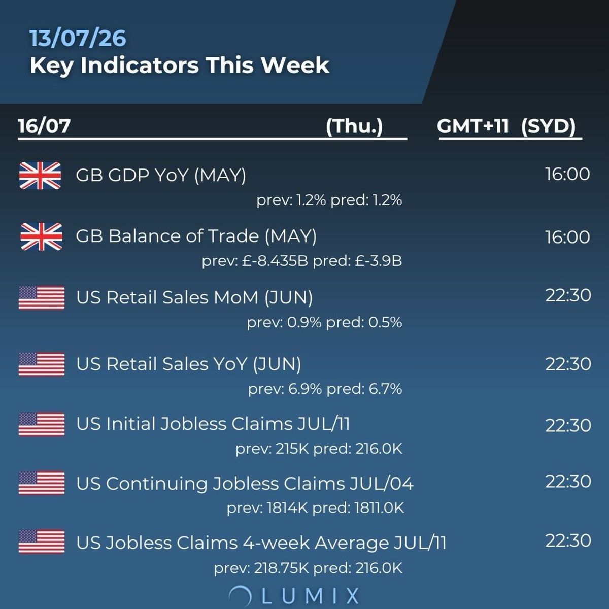 Weekly Key Indicators — 07/14 — image 6