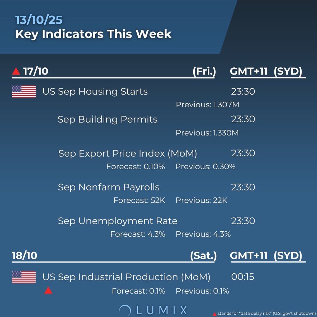 Weekly Key Indicators — 10/14 — image 6