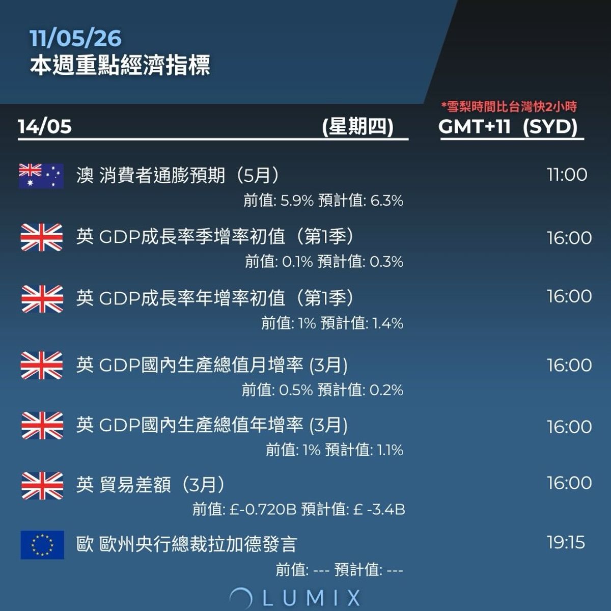 Weekly Key Indicators — 05/11 — image 13