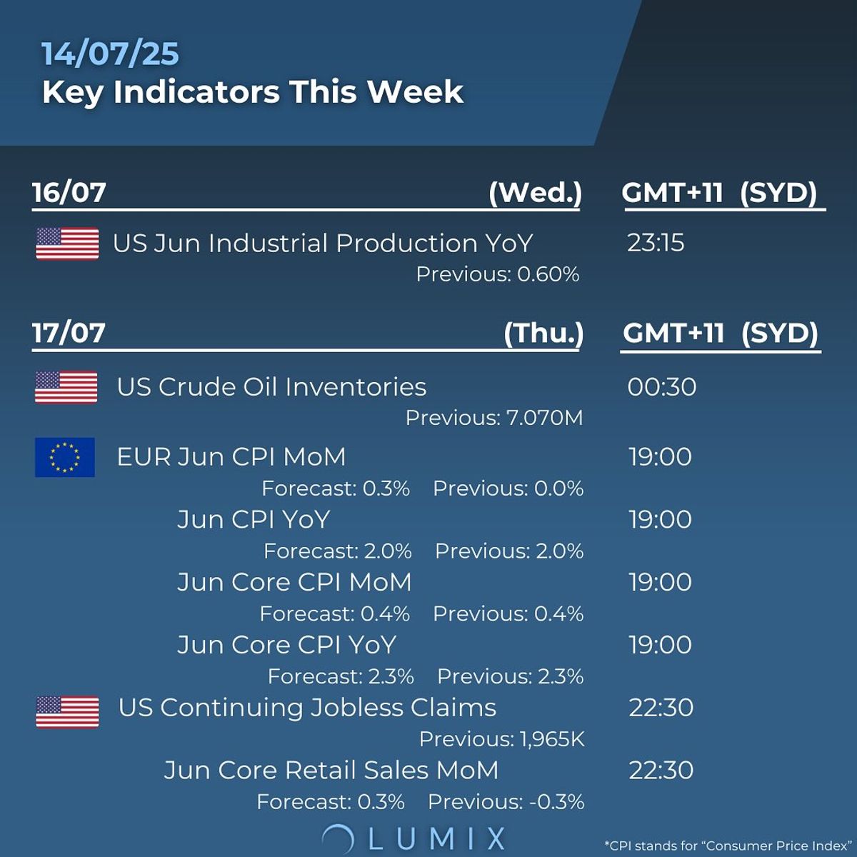 Weekly Key Indicators — 07/13 — image 3