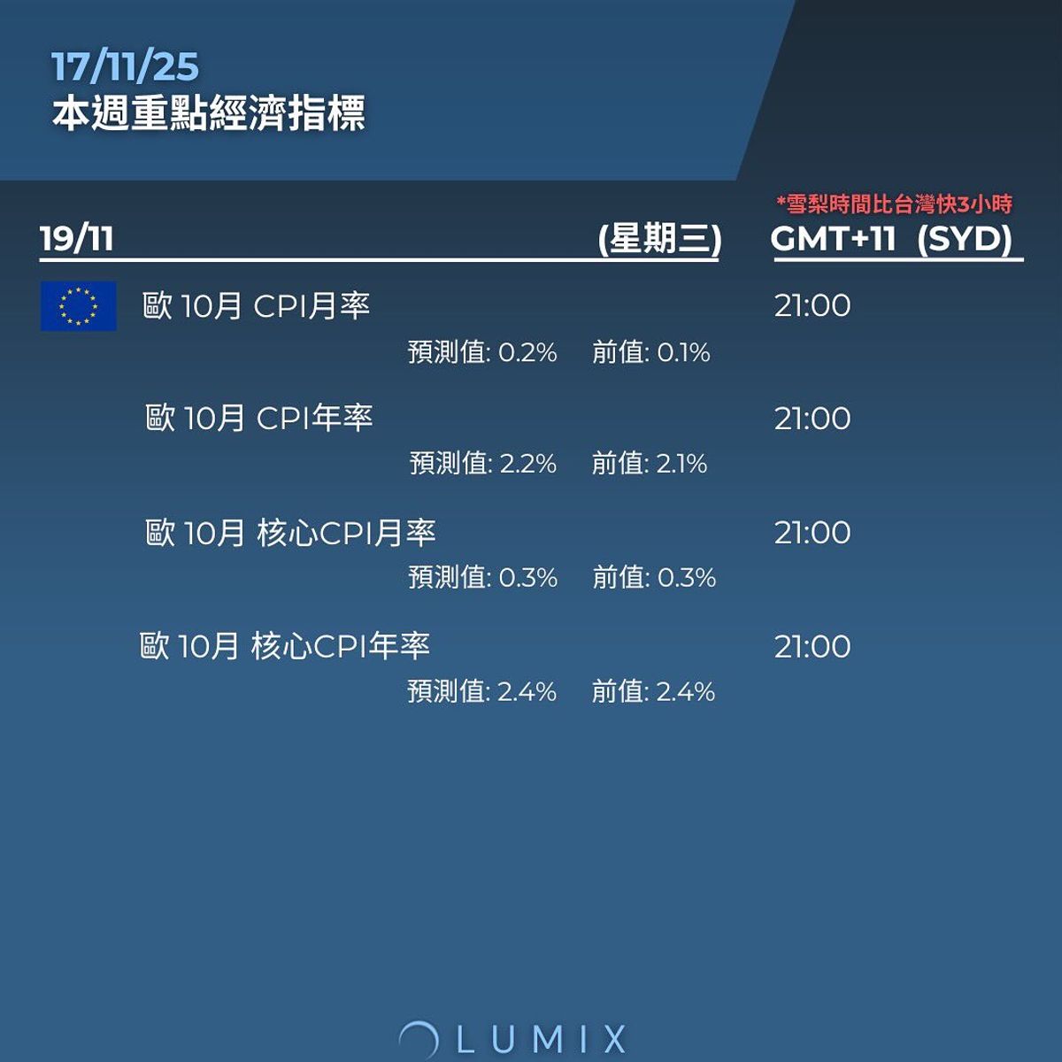 Weekly Key Indicators — 11/17 — image 12