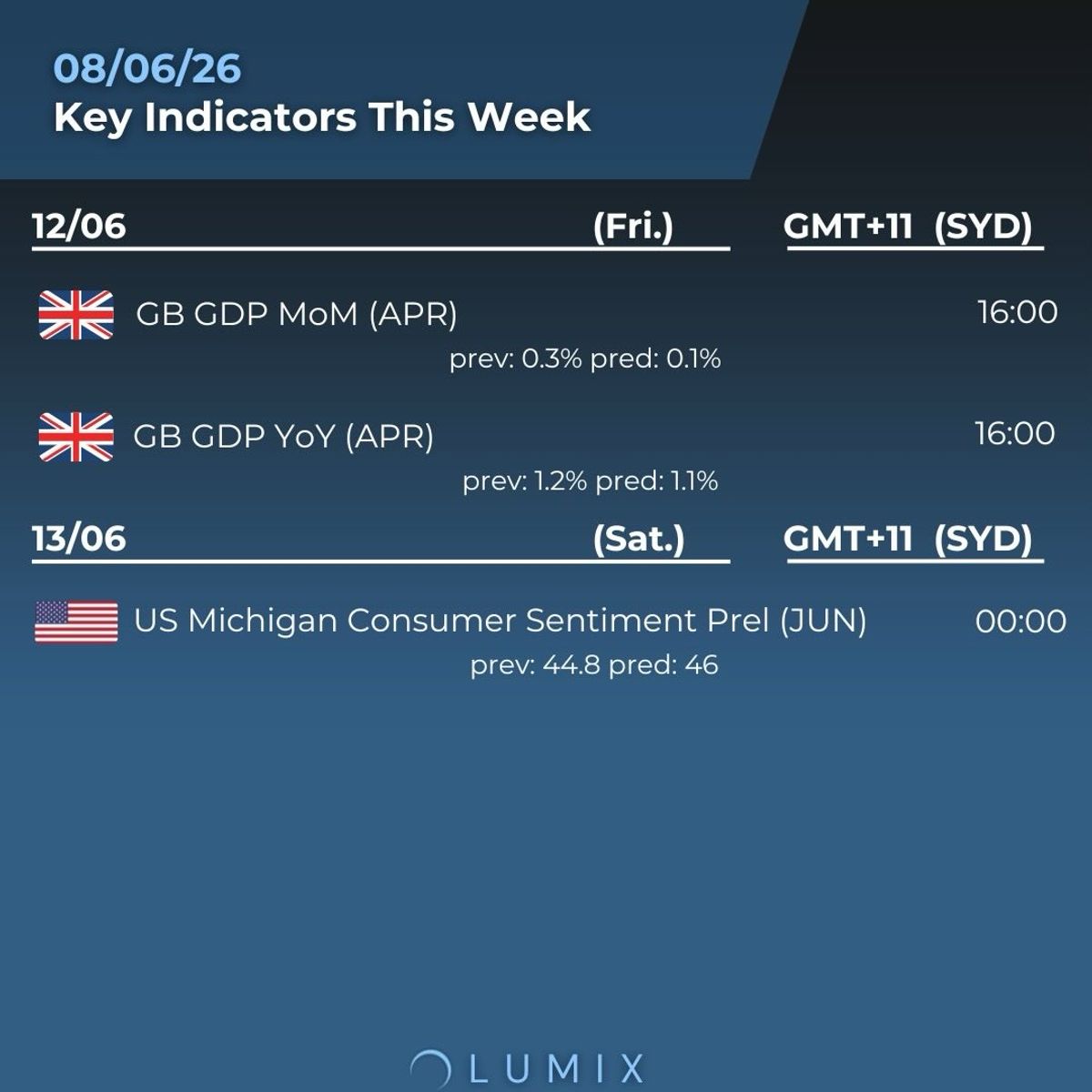 Weekly Key Indicators — 06/10 — image 6