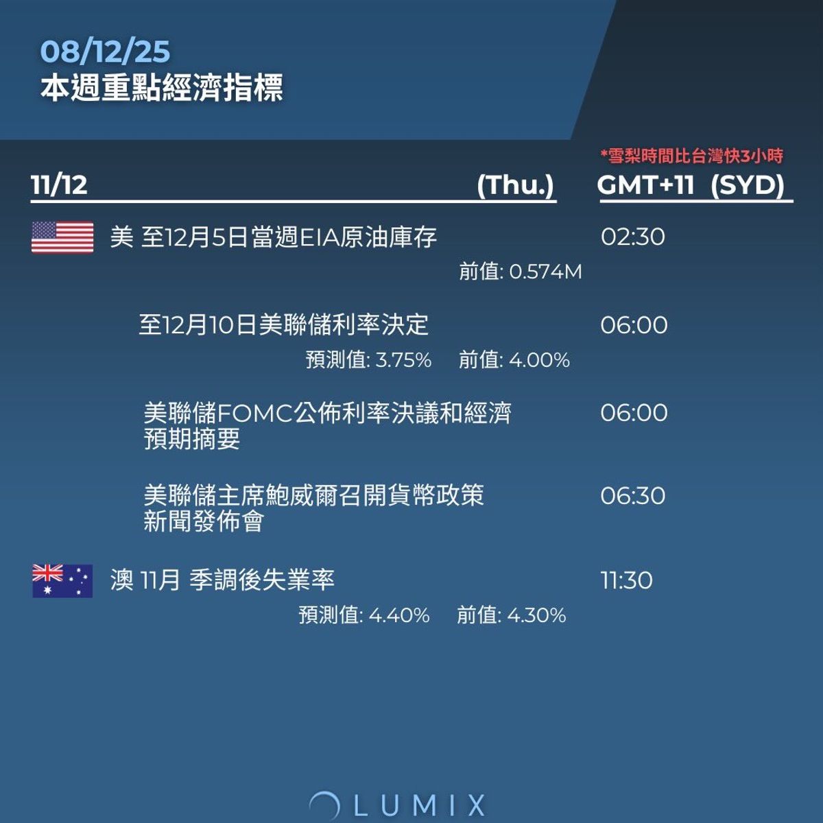 Weekly Key Indicators — 12/09 — image 8