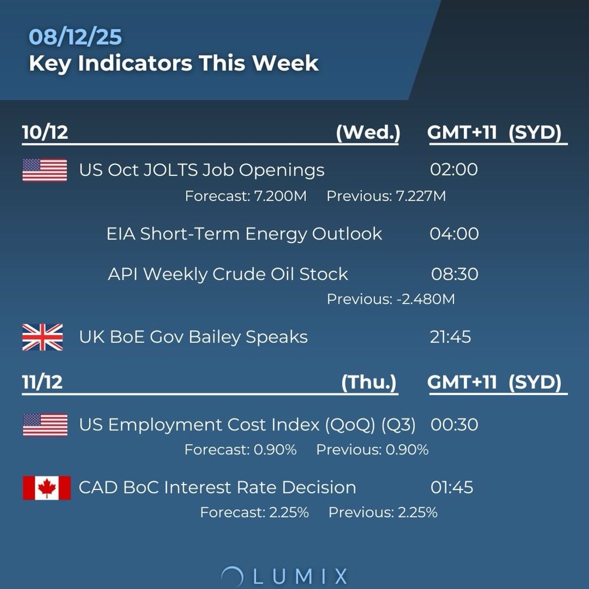 Weekly Key Indicators — 12/09 — image 2