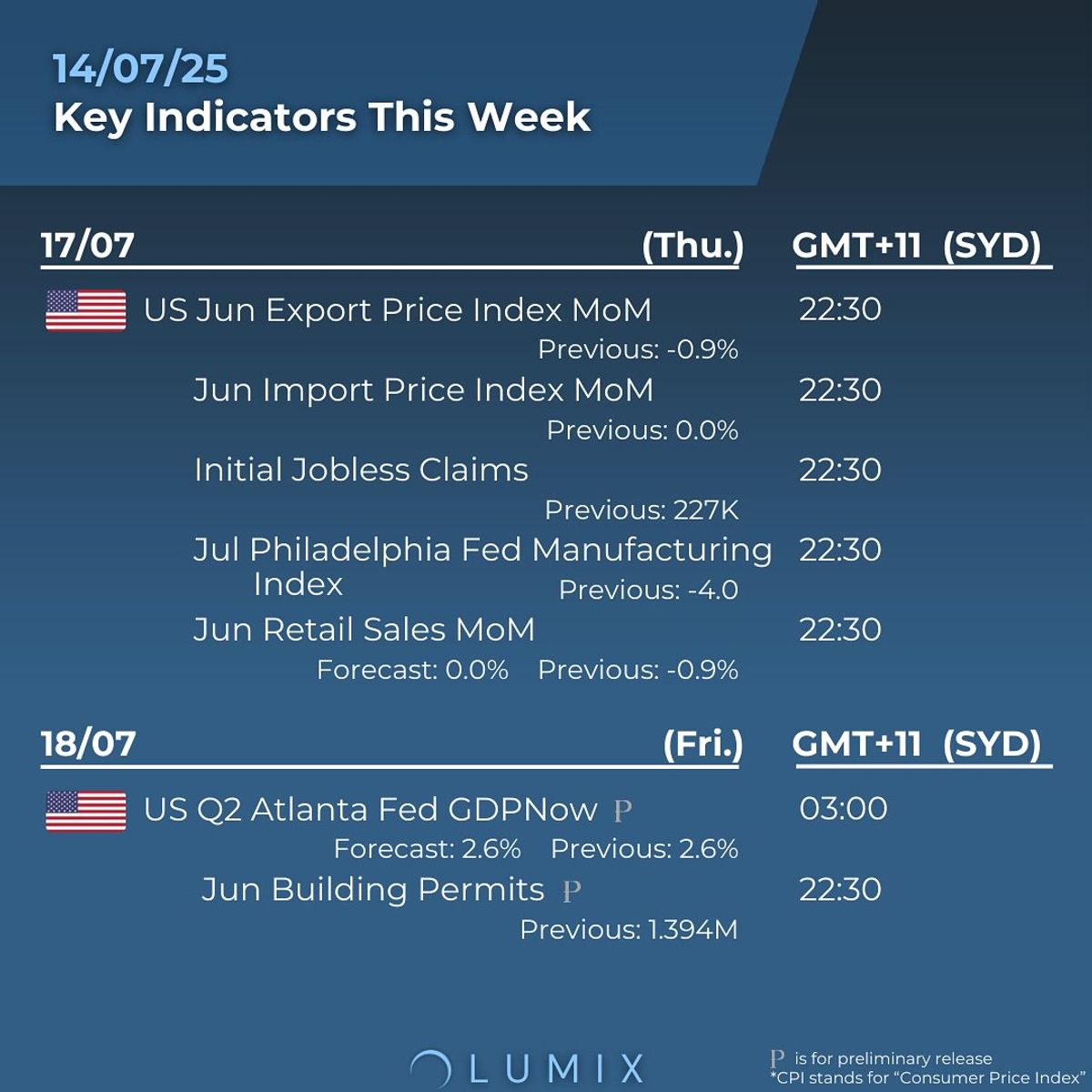 Weekly Key Indicators — 07/13 — image 4