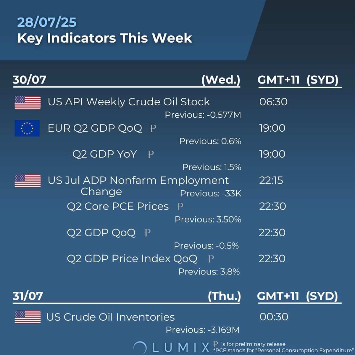 Weekly Key Indicators — 07/27 — image 2