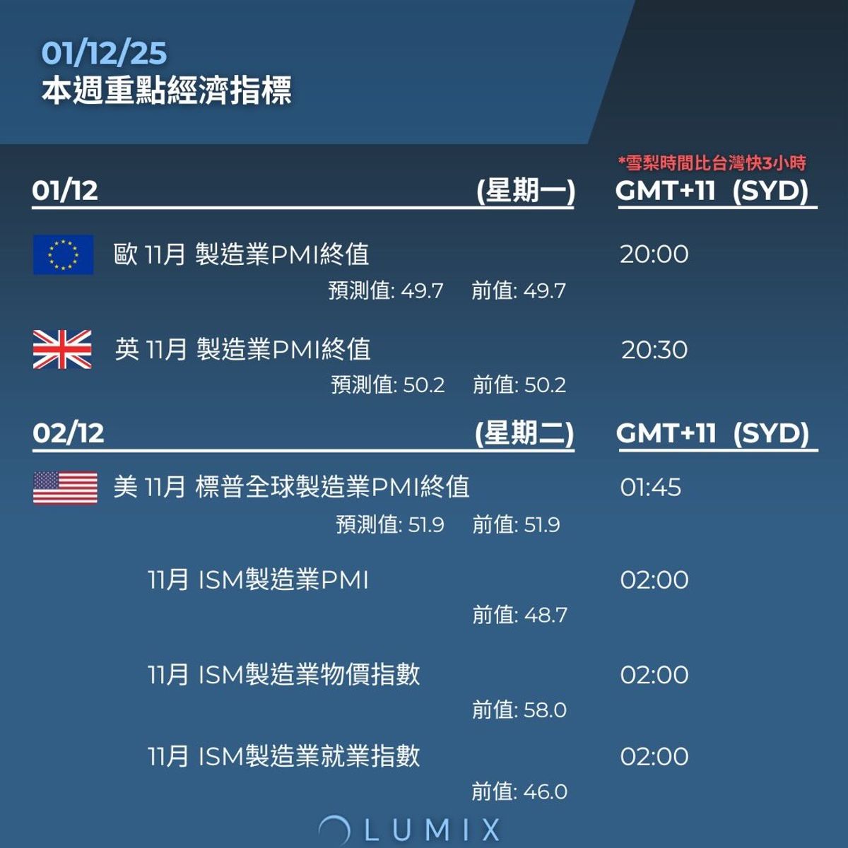 Weekly Key Indicators — 12/02 — image 8