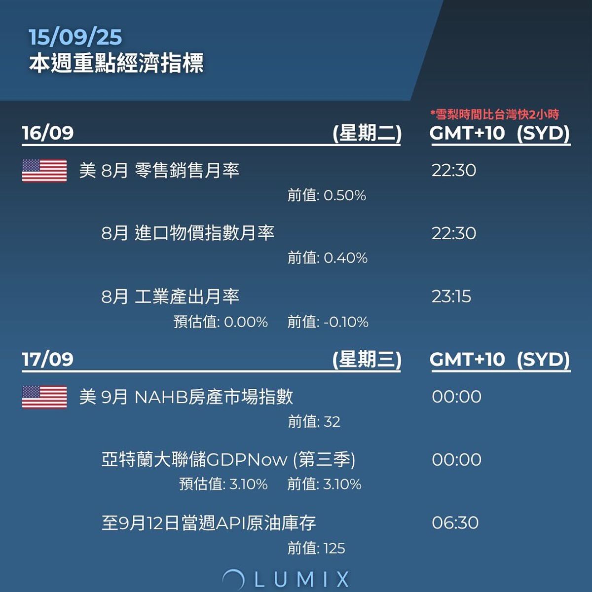 Weekly Key Indicators — 09/15 — image 10