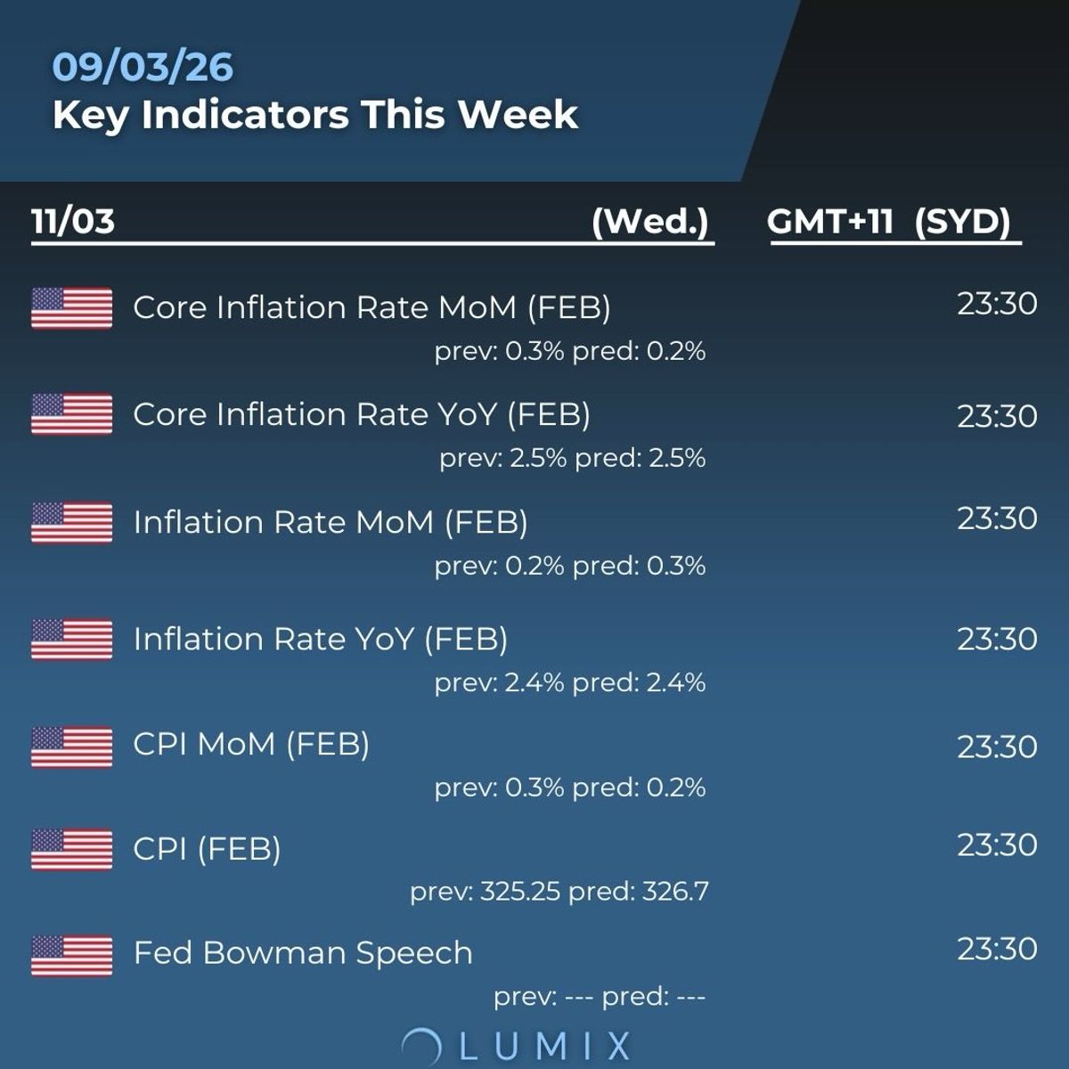 Weekly Key Indicators — 03/09 — image 3