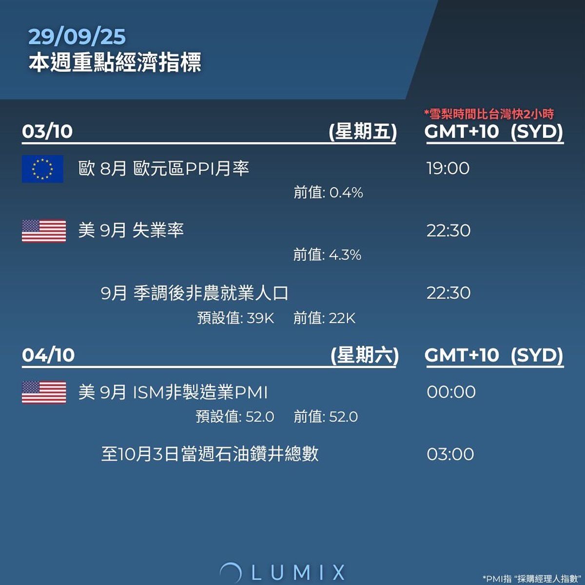 Weekly Key Indicators — 09/29 — image 14