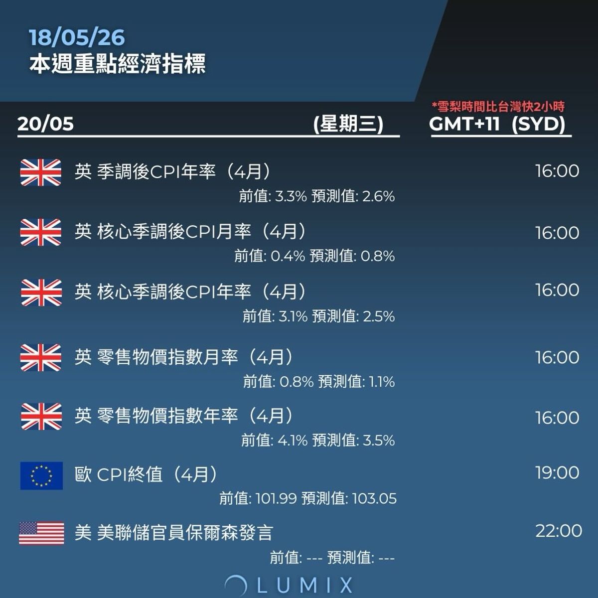 Weekly Key Indicators — 05/19 — image 15