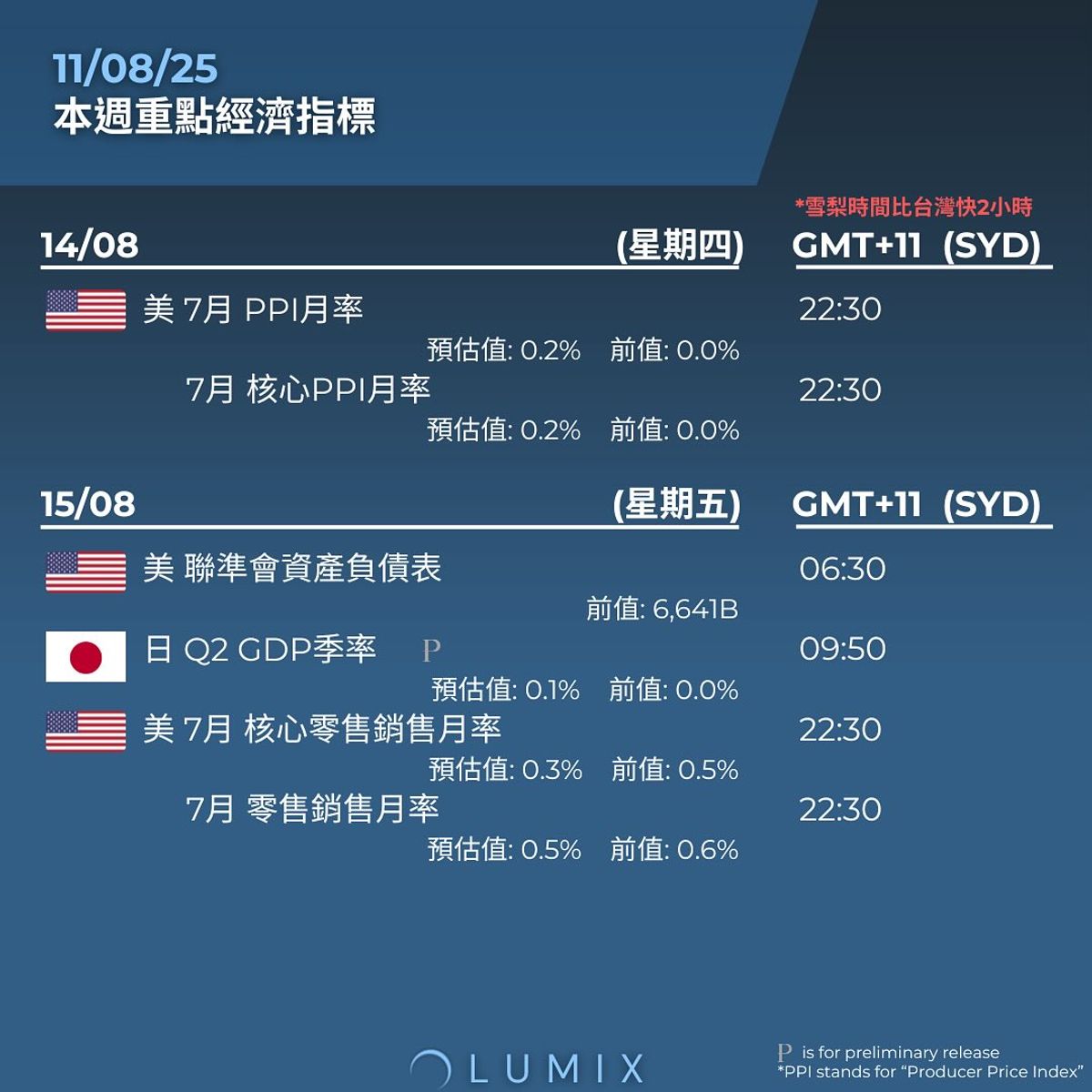 Weekly Key Indicators — 08/11 — image 7