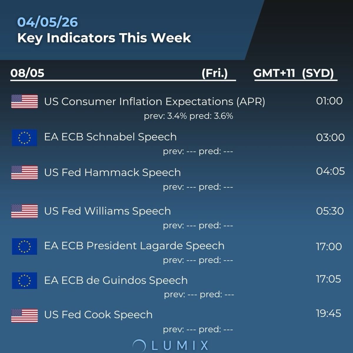 Weekly Key Indicators — 05/06 — image 7